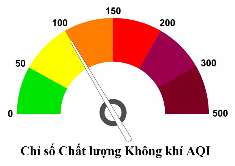 Màu sắc các khoảng giá trị chỉ số chất lượng không khí AQI
