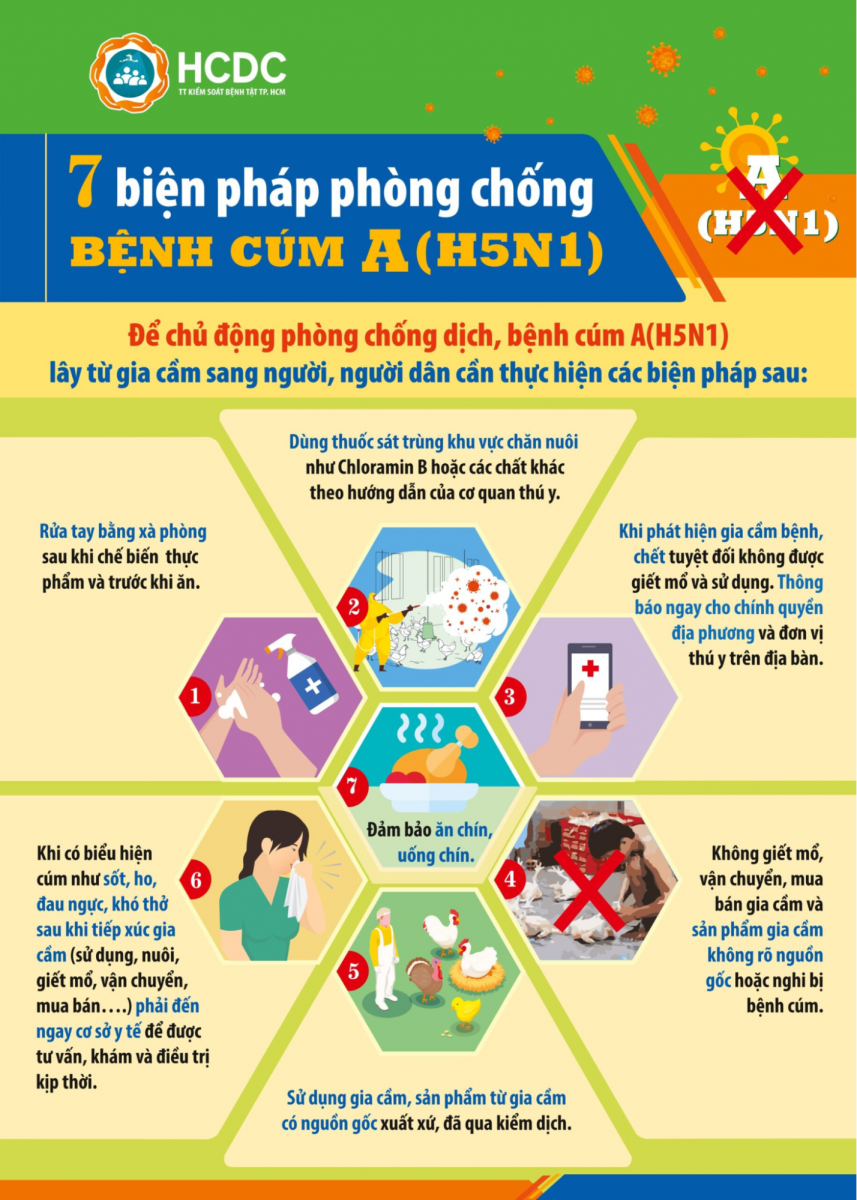 Các biện pháp phòng chống cúm A/H5N1.