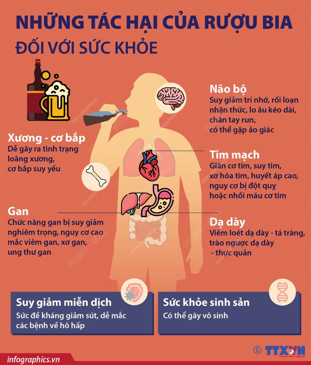 Tác hại của rượu bia với sức khỏe.