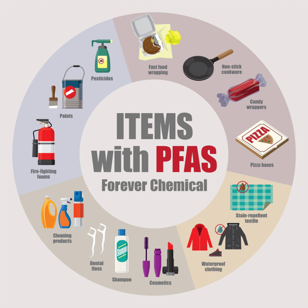 Một số vật dụng quen thuộc chứa PFAS.