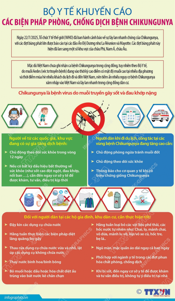 Các biện pháp phòng, chống dịch bệnh Chikungunya.