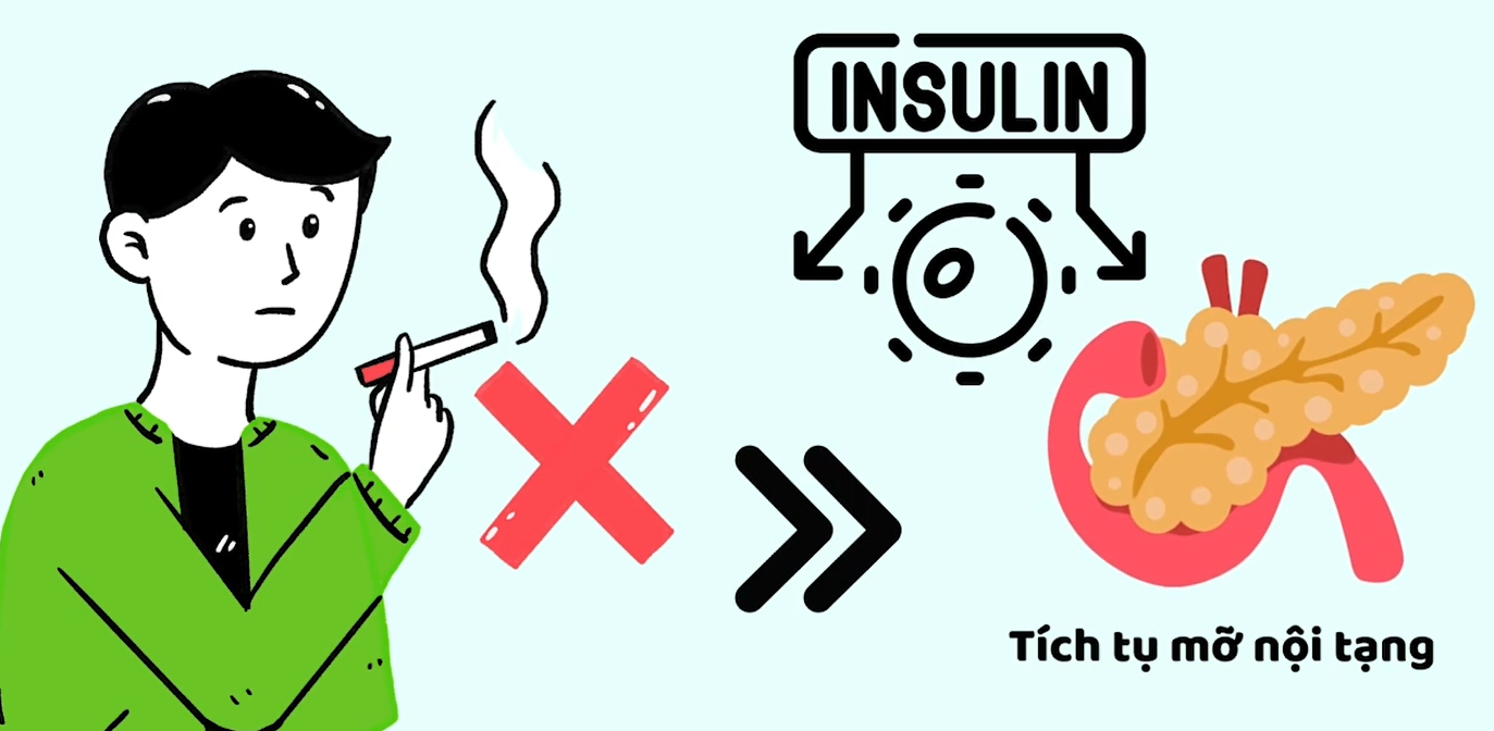 Người hút thuốc có nguy cơ tích mỡ nội tạng cao hơn.